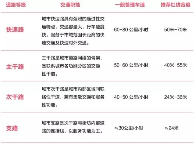 搶先看：《上海市街道設計導則》公示