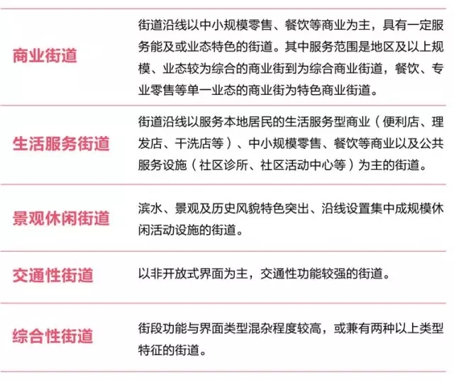 搶先看：《上海市街道設計導則》公示