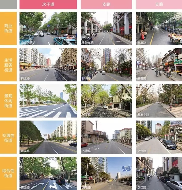 搶先看:《上海市街道設(shè)計導(dǎo)則》公示