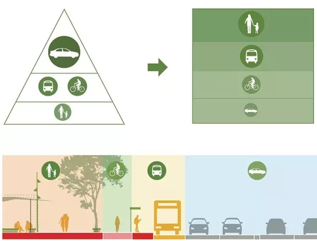 搶先看：《上海市街道設計導則》公示