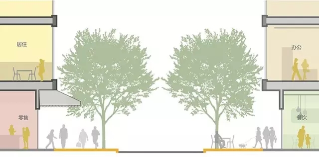 搶先看：《上海市街道設(shè)計導(dǎo)則》公示