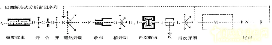 笛東作品:成都藍光·雍錦王府景觀設計