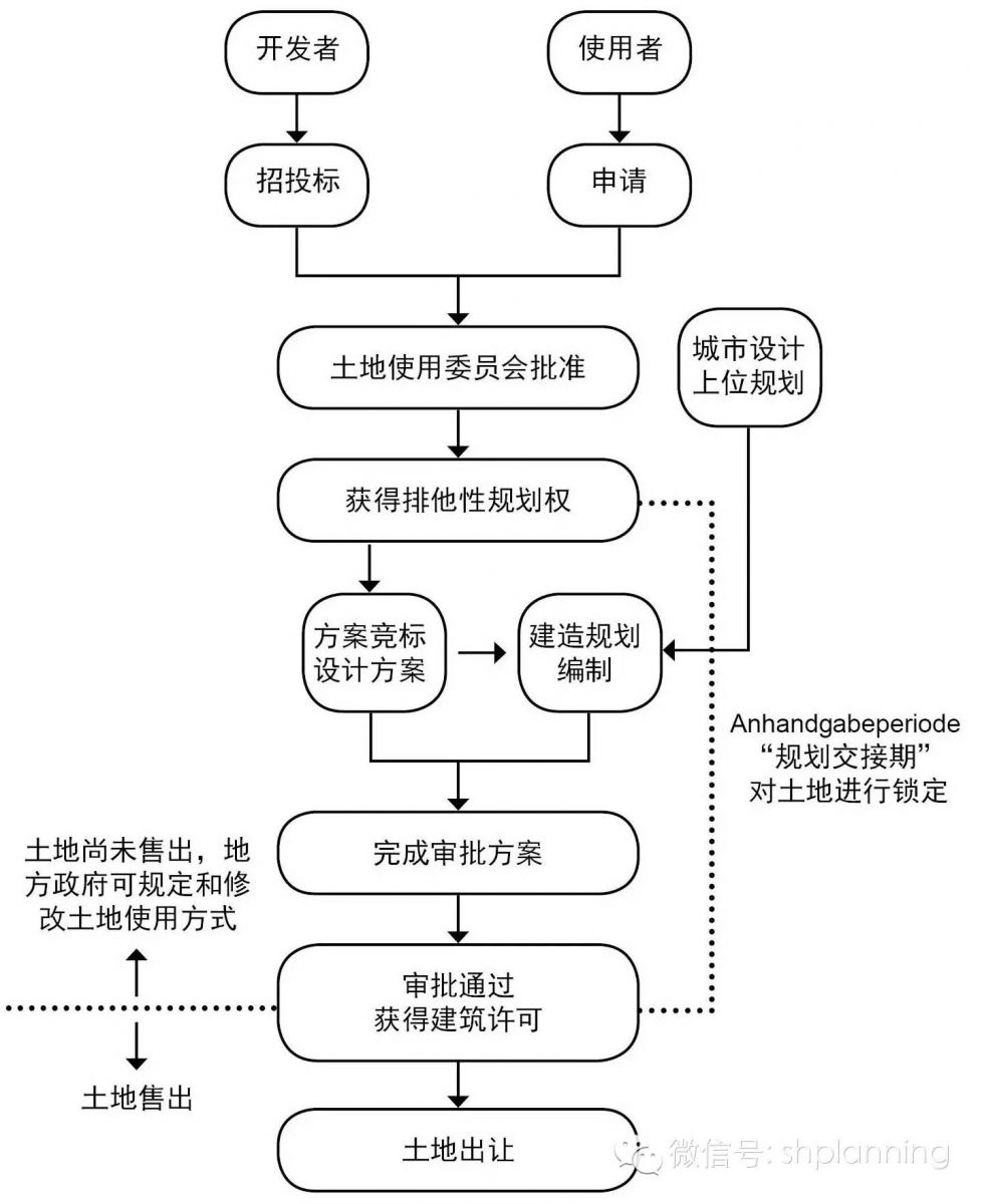 城市創(chuàng)新:德國(guó)漢堡港口新城開發(fā)