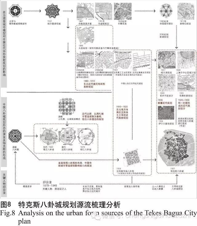 特克斯八卦城城市規劃形態探源