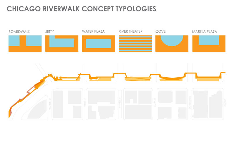 芝加哥濱河步道設計賞析
