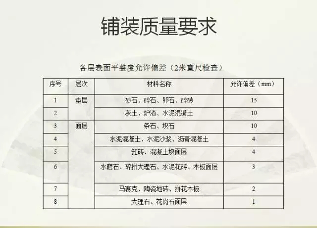 硬質(zhì)景觀施工工藝標(biāo)準(zhǔn)