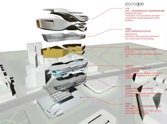 景觀分析圖繪制技巧