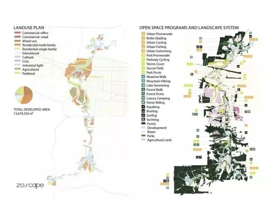 景觀分析圖繪制技巧