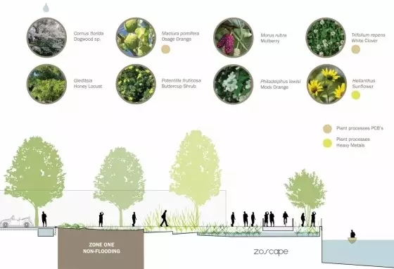 景觀分析圖繪制技巧