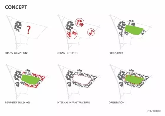 景觀分析圖繪制技巧
