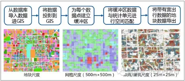 時空大數(shù)據(jù)支持下的存量規(guī)劃方法論