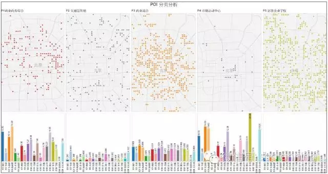 時空大數據支持下的存量規劃方法論