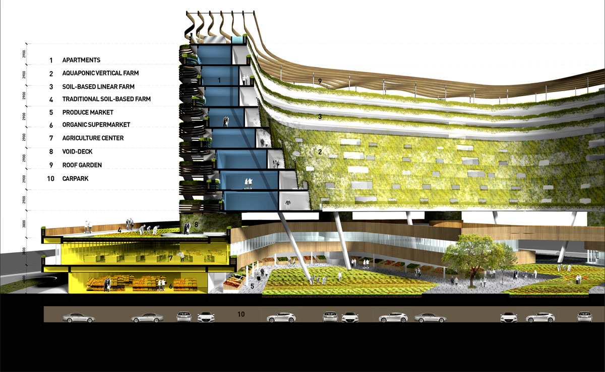 SPARK:垂直農(nóng)場混合住宅解決人口老齡化