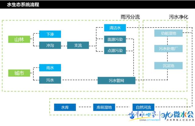 東方園林總裁兼首席設計師李建偉：談城市的藍色基礎設施
