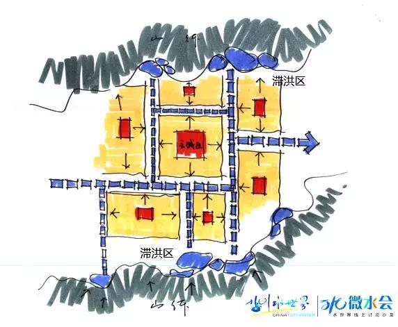 東方園林總裁兼首席設計師李建偉：談城市的藍色基礎設施