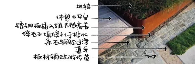 14個景觀細部設(shè)計詳解圖