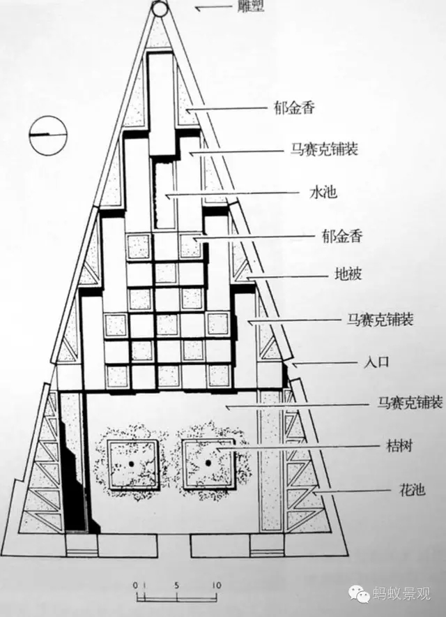 一口氣讀懂西方現(xiàn)代景觀(下)