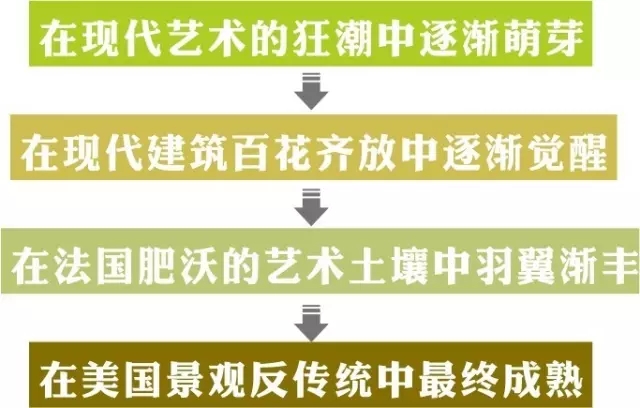 一口氣讀懂西方現代景觀(下)