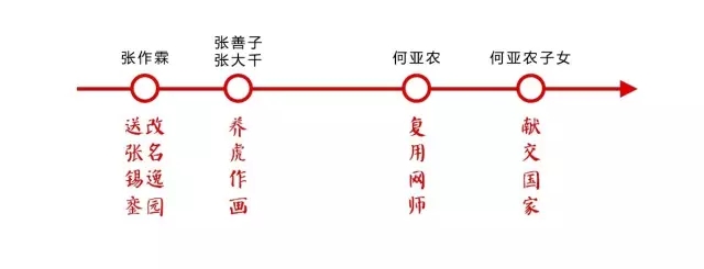 國外名氣最大的園林—網師園
