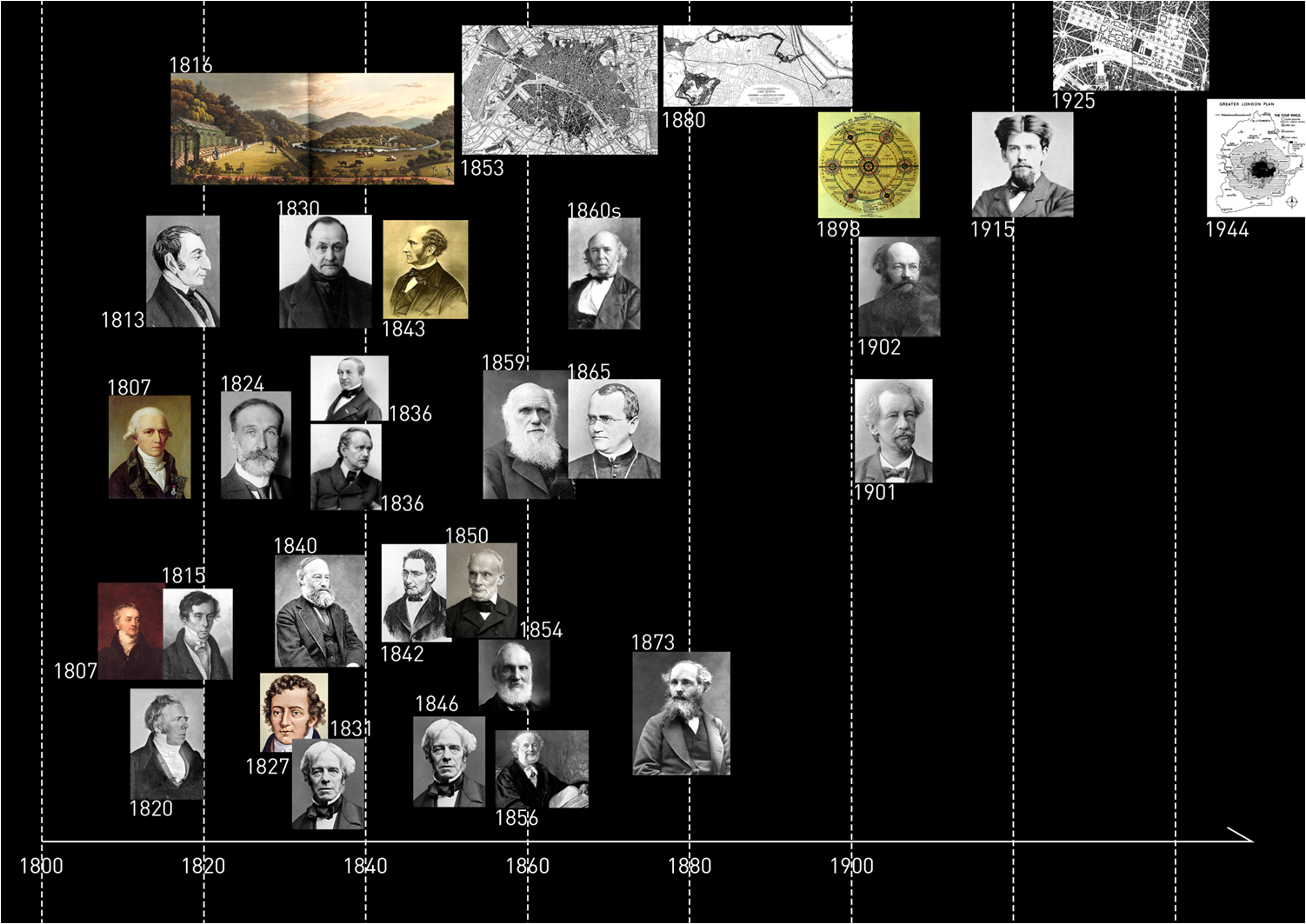 科學(xué)史視角下的景觀規(guī)劃