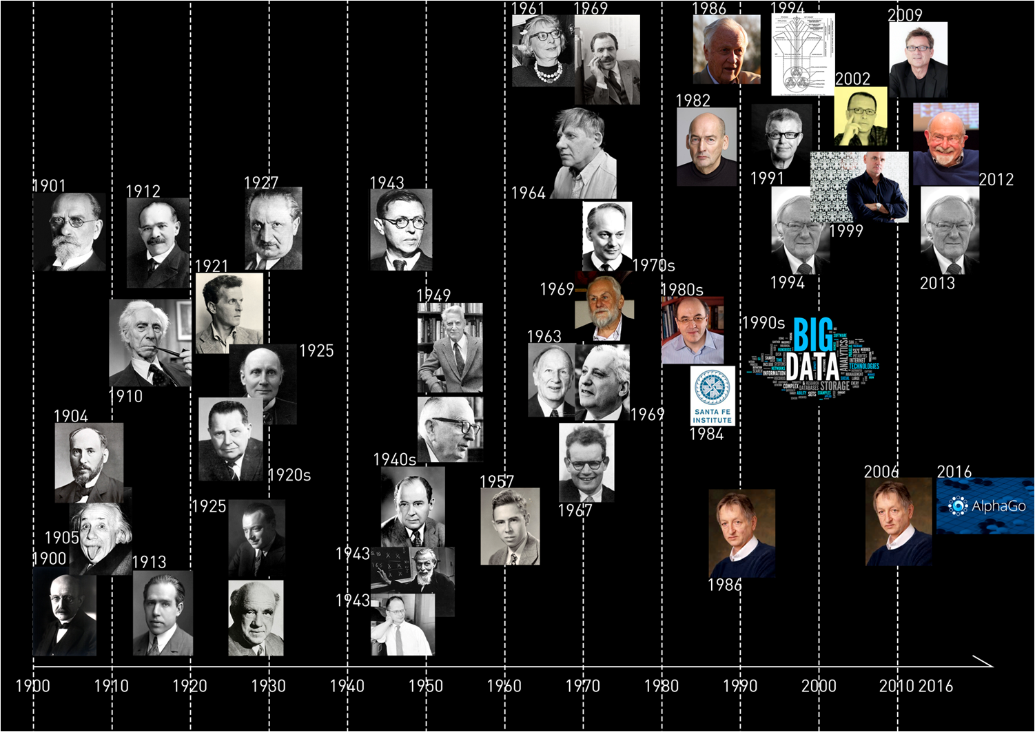 科學史視角下的景觀規劃