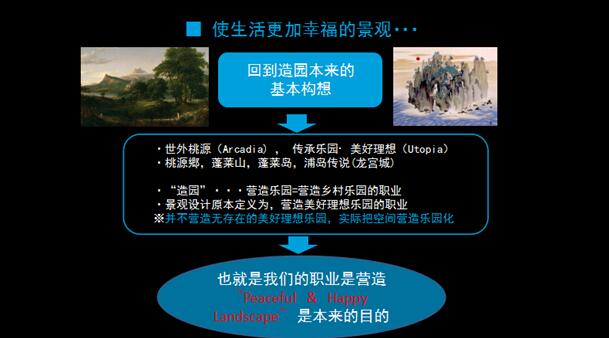 日本園林的造園傳承經驗