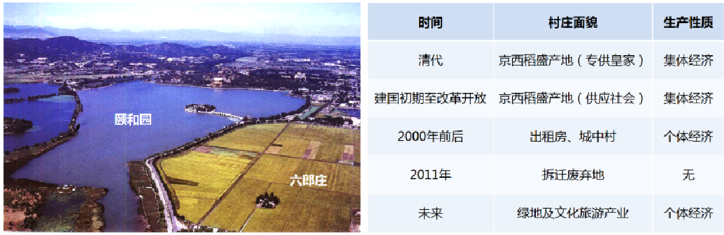 “三山五園”地區(qū)城市歷史景觀保護任重而道遠