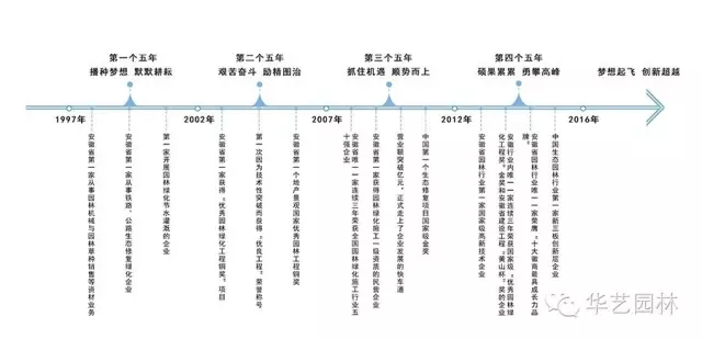 “追夢(mèng)者”胡優(yōu)華:在傳承創(chuàng)新徽派園林中從容生長(zhǎng)