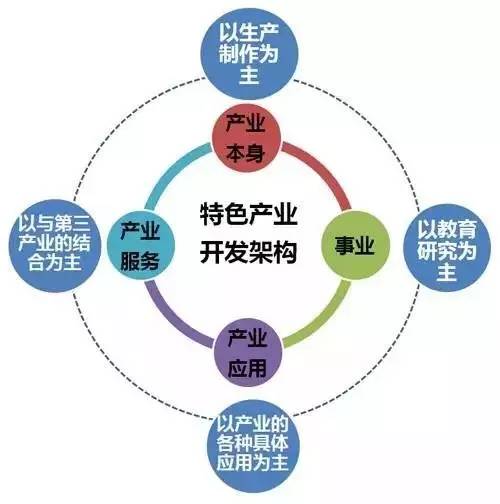 特色小鎮(zhèn)的本質(zhì)解讀及開(kāi)發(fā)模式