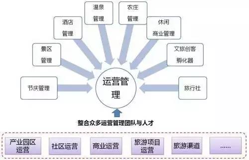 特色小鎮的本質解讀及開發模式