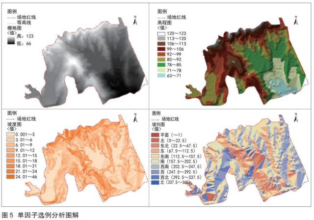山水環(huán)境場地分析與選址的參數(shù)化方法研究
