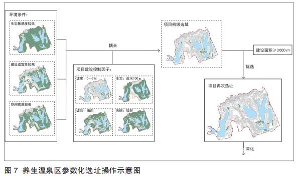 山水環境場地分析與選址的參數化方法研究