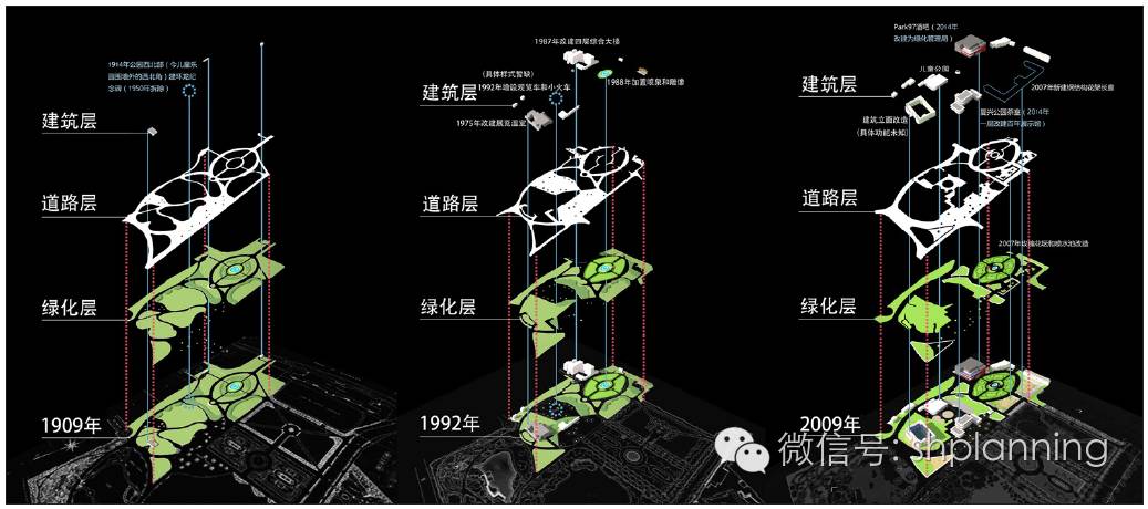 遺產(chǎn)視角下的近代公園數(shù)字化研究及其意義