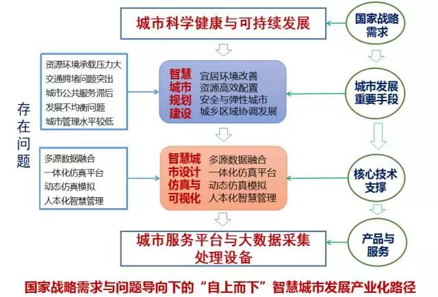 甄峰 | 大數據的規劃應用探索