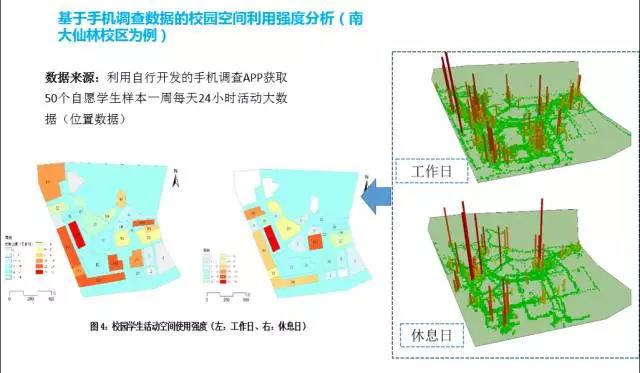 甄峰 | 大數據的規劃應用探索
