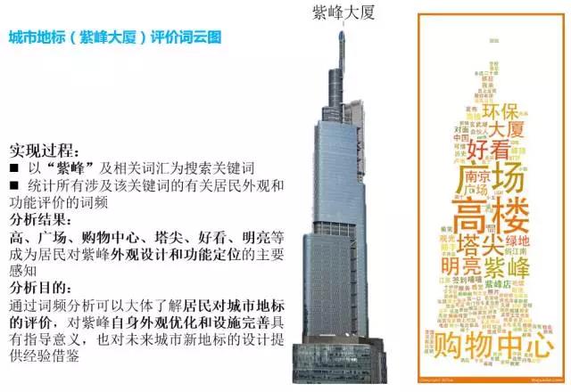 甄峰 | 大數據的規劃應用探索