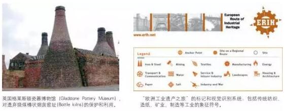 城市線性遺產空間的再利用