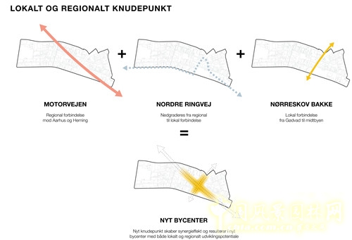 錫爾克堡商業走廊景觀規劃設計