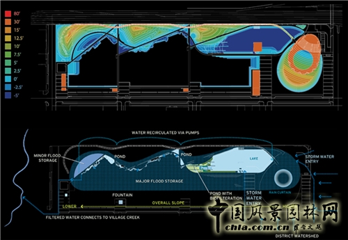 【周二頭條】美國伯明翰鐵路公園景觀賞析