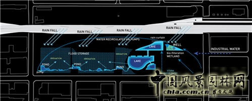 【周二頭條】美國伯明翰鐵路公園景觀賞析