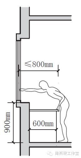老年住宅設計的22個魔鬼細節