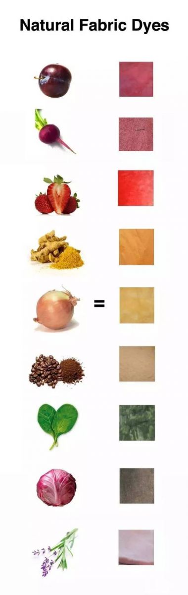 植物染料種類