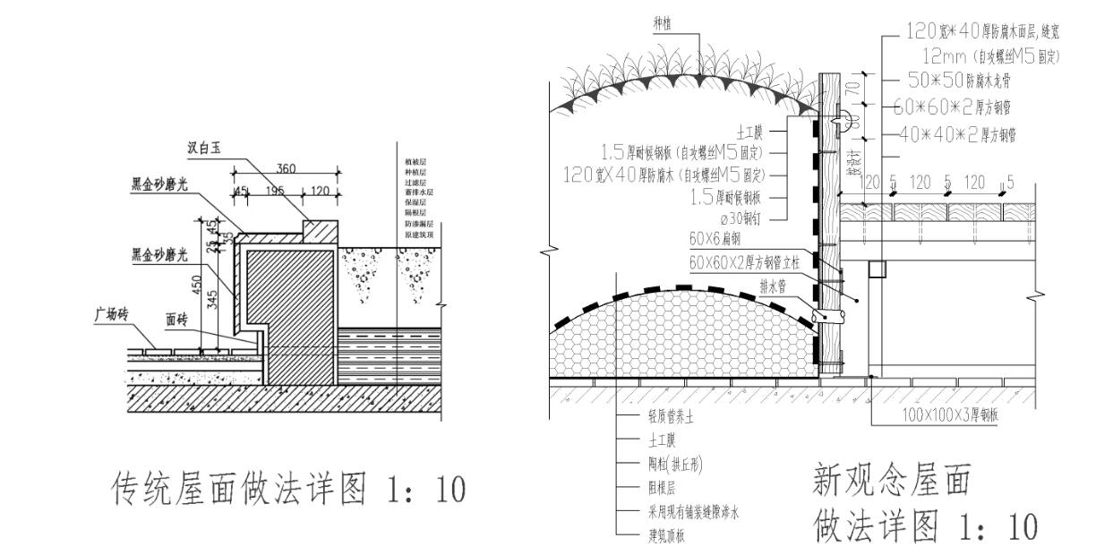 北大國際醫院屋頂綠化新工藝的探索