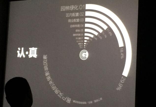 地產園林國際論壇孫虎演講實錄   