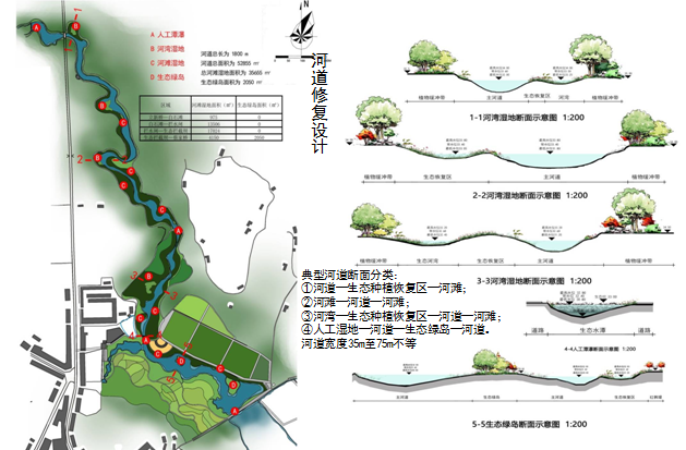 亞洲園林教育論壇寥秋林教授演講實錄