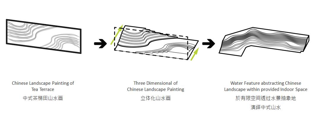 優(yōu)秀設(shè)計師作品交流會Chatterjee演講實錄