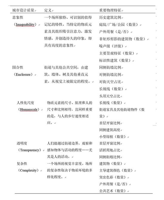 街道設計可以讓生活更健康