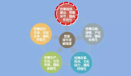 李永潔:推進規劃改革統籌城市規劃管理