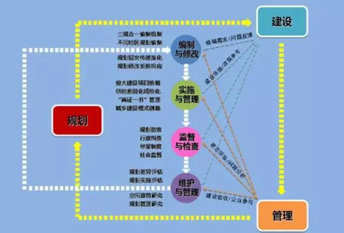 李永潔:推進規劃改革統籌城市規劃管理
