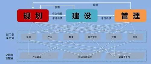 李永潔:推進規劃改革統籌城市規劃管理